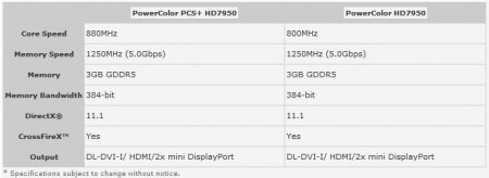 PowerColor показала свои версии видеокарты Radeon HD 7950. Фото.