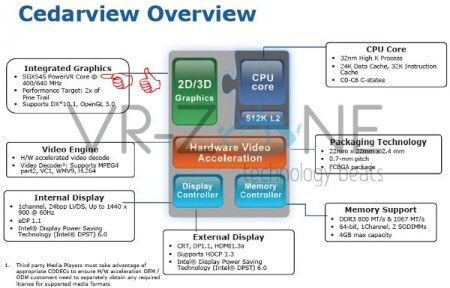 Intel обещает поддерживать Cedar View до 2016 года. Фото.