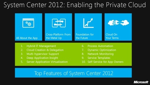System Center 2012 System Center 2012