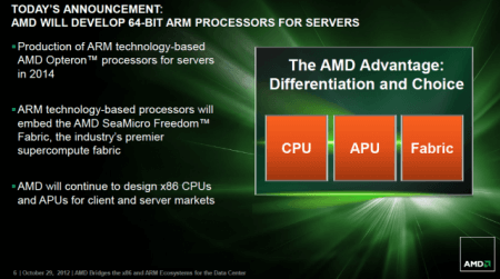 Процессоры AMD Opteron на архитектуре ARM выйдут в 2014 году. Фото.