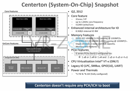 Процессоры Intel Centerton соответствуют особенностям дизайна “система на чипе”. Фото.