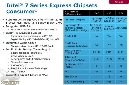 Intel готовит к выходу на рынок семейство материнских плат на чипсете Z77. Фото.