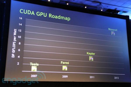 SemiAccurate: замечены первые образцы чипов Nvidia Kepler. Фото.