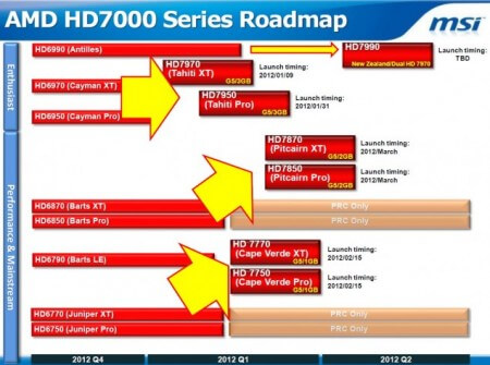 Появился роадмап выхода видеокарт Radeon HD 7700 и 7800. Фото.