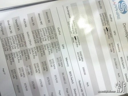 Sapphire готовит семь вариантов видеокарты Radeon HD 7970. Фото.