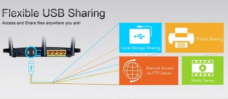 Только кофе не варит: 750-мегабитный Wi-Fi-роутер TP-LINK TL-WDR4300. Фото.