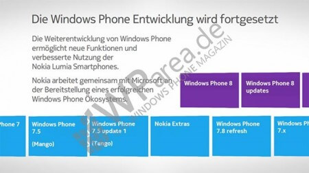 У владельцев старых WP-смартфонов появилась надежда. Фото.