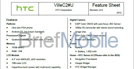 HTC готовит к выходу смартфон Ville C. Фото.