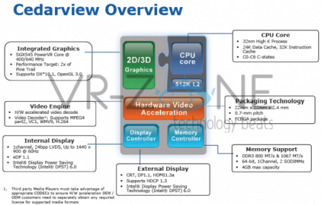Intel выпустит Cedar Trail досрочно. Фото.