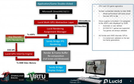 LucidLogix объясняет, что такое Virtu Universal. Фото.