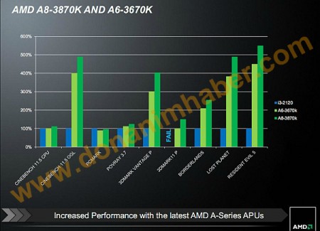 Процессоры AMD A8-3870K и A6-3670K Black Edition появятся в продаже под Новый год. Фото.