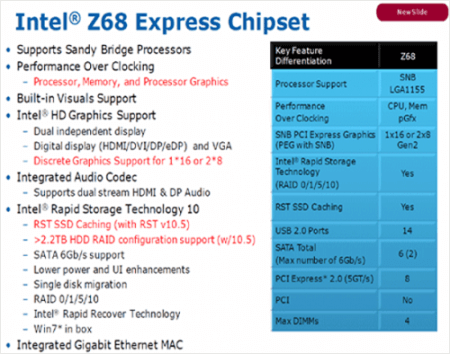Выход Intel Z68 состоится 8 мая. Фото.