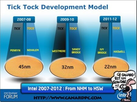 Intel рассказывает о Haswell. Фото.