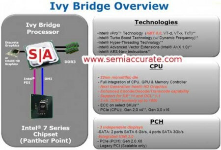 Первые мобильные процессоры Ivy Bridge будут иметь четыре ядра. Фото.