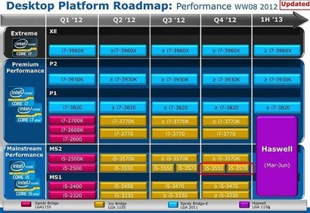Процессоры Intel Ivy Bridge-E появятся не раньше 2013 года. Фото.