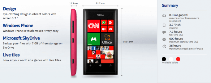 Спецификации Lumia 505 Спецификации Lumia 505