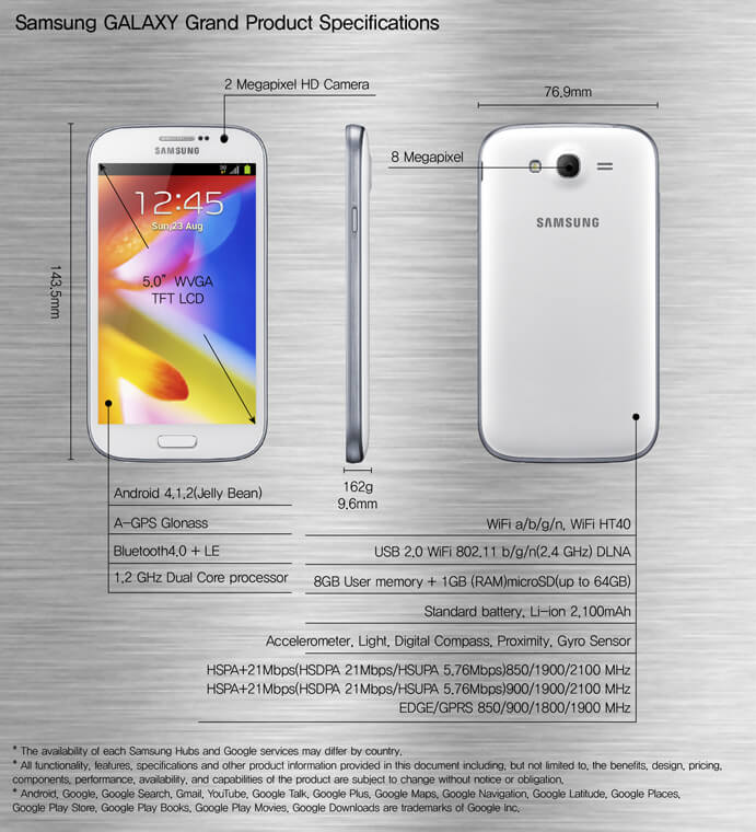 Спецификации Samsung GALAXY Grand