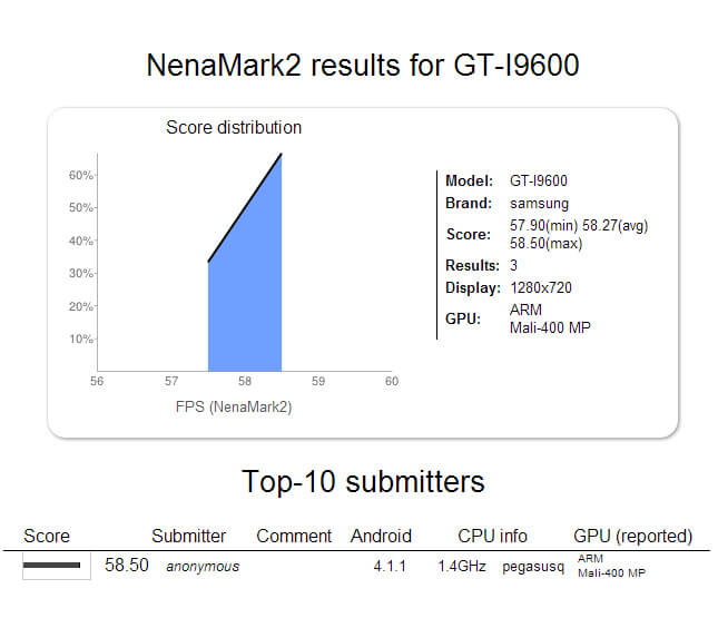 NenaMark2 показал таинственный смартфон Samsung. Фото.
