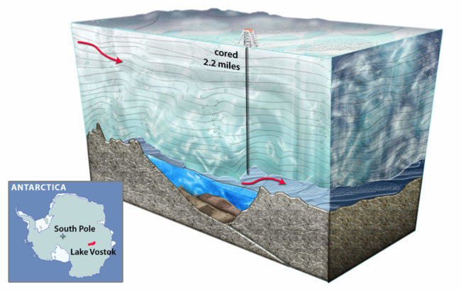 Секреты арктического озера Восток: что утаивают ученые? Фото.
