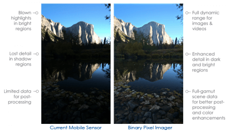 #MWC | Технология Binary Pixel: съемка HDR-фотографий «на лету». Фото.