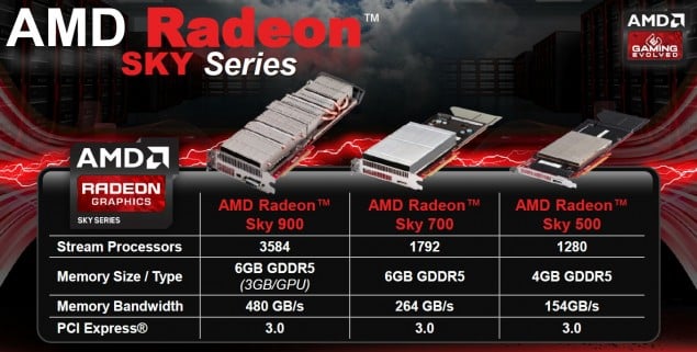 AMD-Radeon-Sky-series-specs-635x321