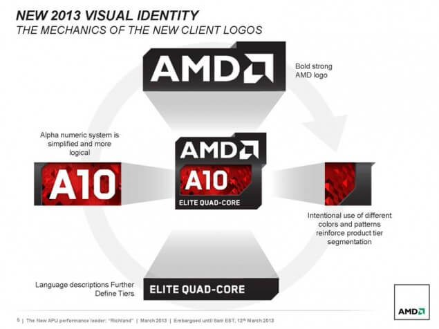 AMD анонсировала новое поколение мобильных процессоров A-Series (Richland). Фото.