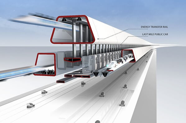 #чтиво | Shareway: транспортная инфраструктура в 2030 году. Фото.