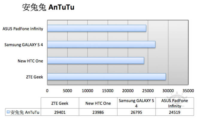 AnTuTu