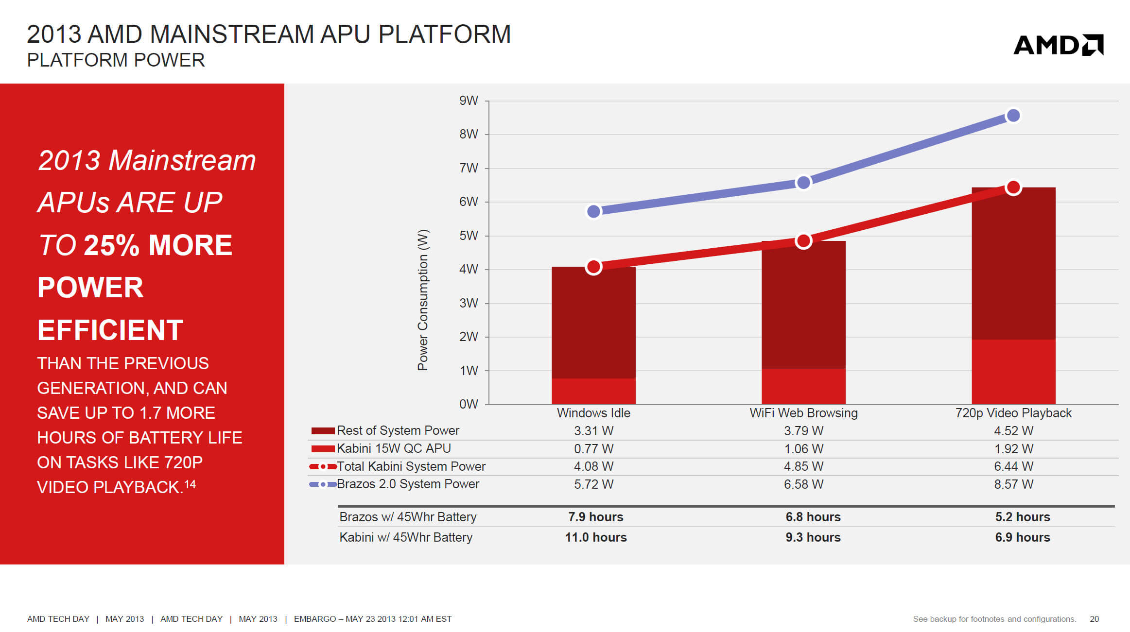 AMD-Kabini-Low-Power AMD-Kabini-Low-Power
