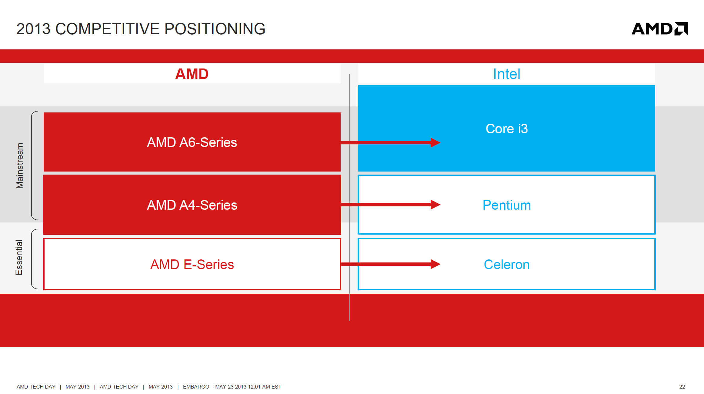 AMD-Kabini-Products AMD-Kabini-Products