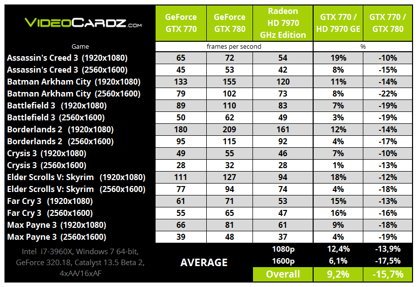 GeFOrce-GTX-770-Performance