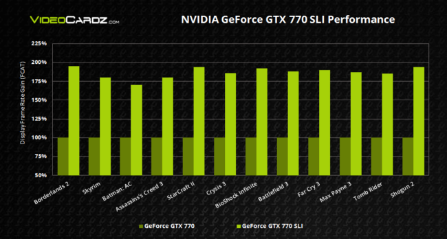 GeFOrce-GTX-770-SLI