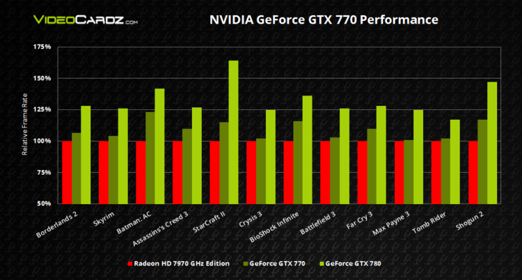 GeForce-GTX-770-Performance-Slide