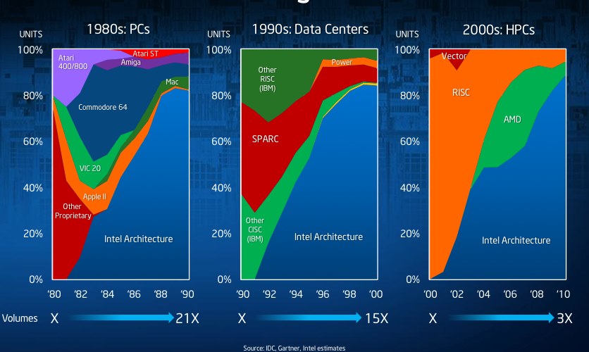 Intel-Business