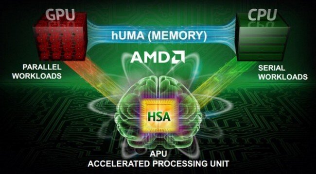 Унифицированная память в APU: новая глава в гетерогенной архитектуре AMD. Фото.