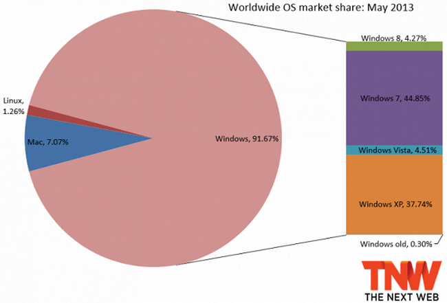 Windows-8-market-share-may-2013