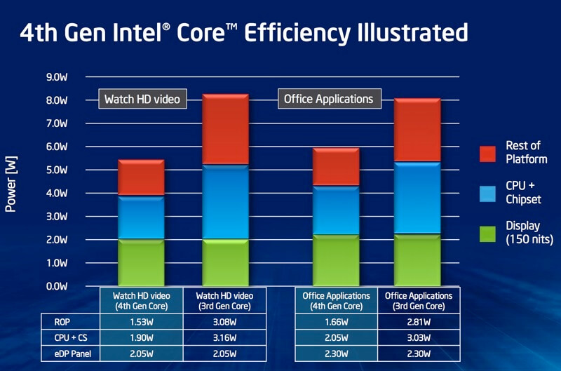 intel-10