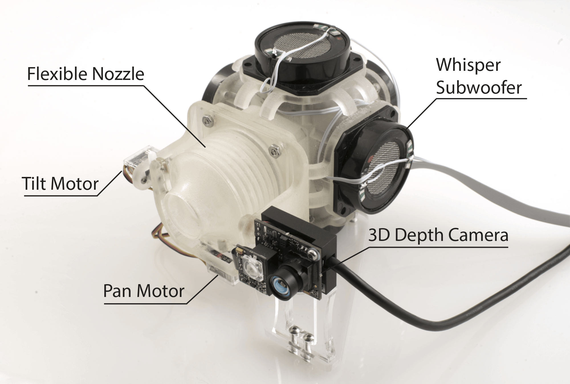 технология AIREAL