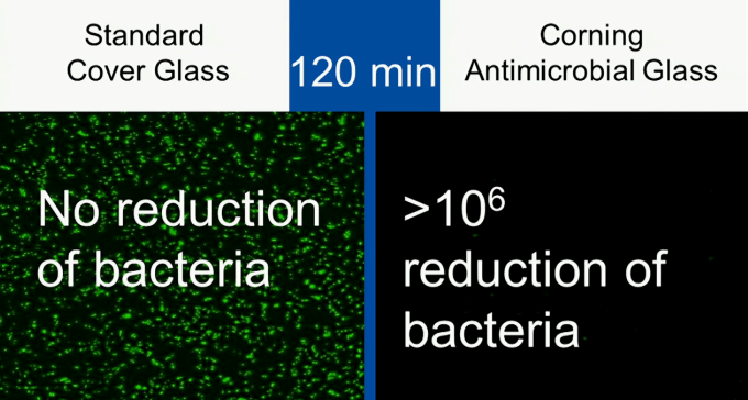 corning-antimicrobial-glass corning-antimicrobial-glass