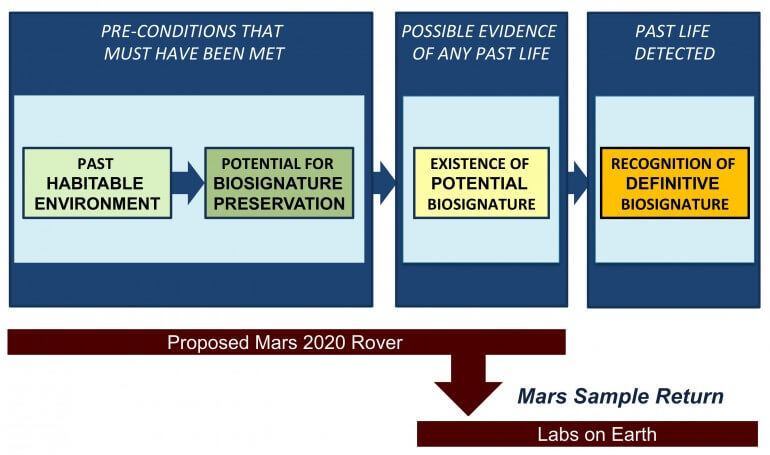 mars-2020-report-0