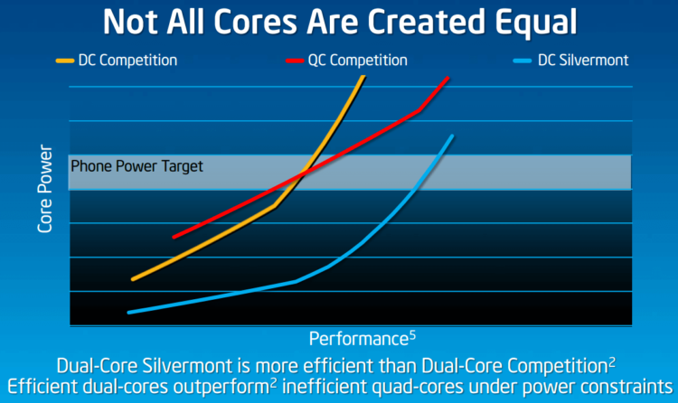 silvermont-core-graph-comparison