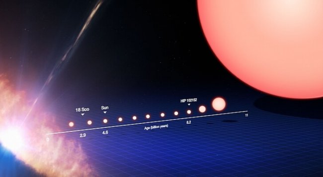 Ученые нашли самого старого близнеца нашего Солнца. Фото.