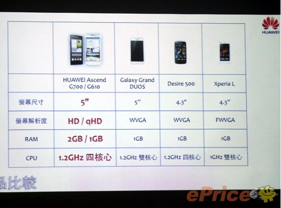 Huawei-Ascend-G610-G700-vs-Samsung-Galaxy-Grand