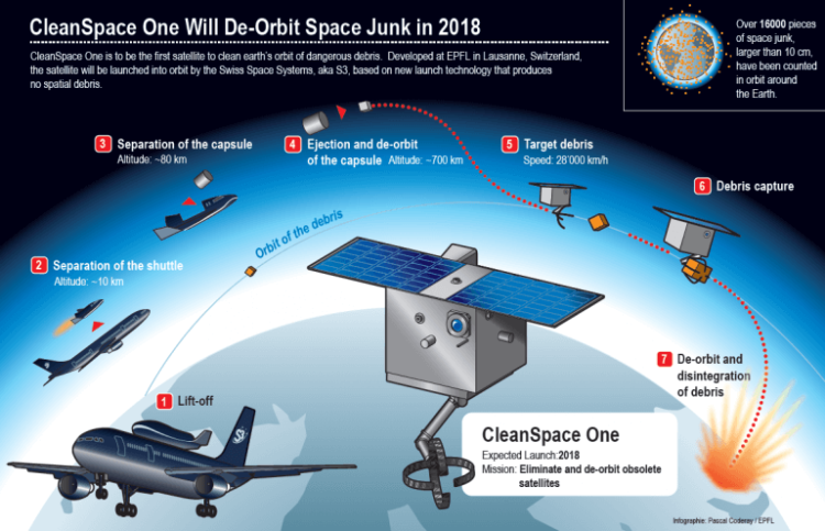 orbital-clean-up-0