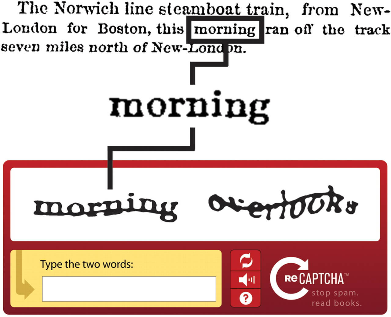 reCAPTCHA помогает оцифровывать тексты книг reCAPTCHA помогает оцифровывать тексты книг