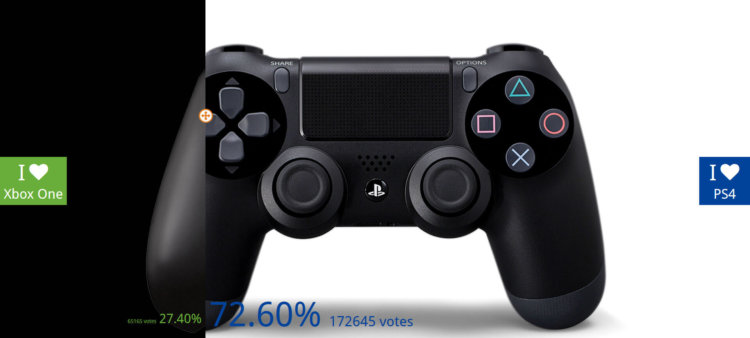 Результаты голосования Xbox One против Playstation 4