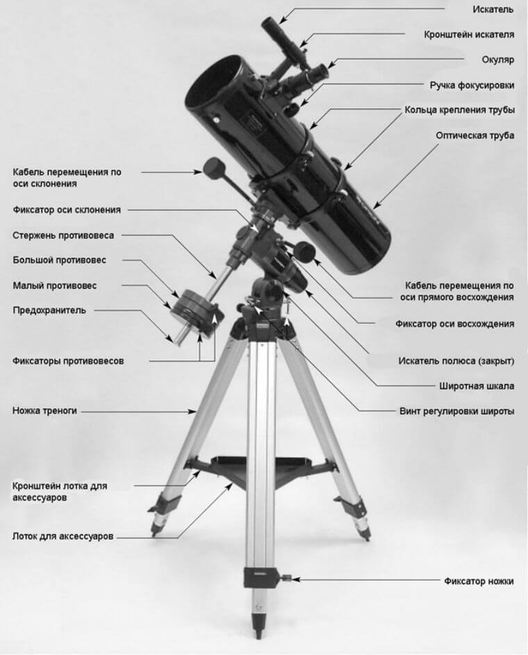 Устройство телескопа