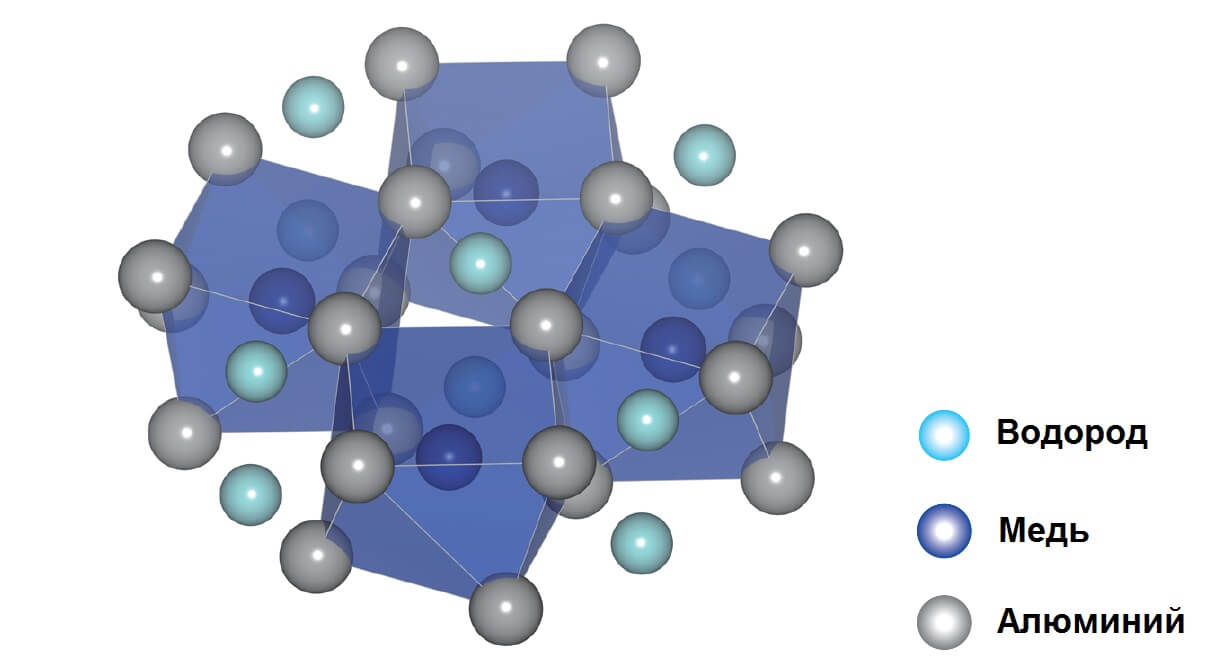 Схема нового алюминиевого сплава