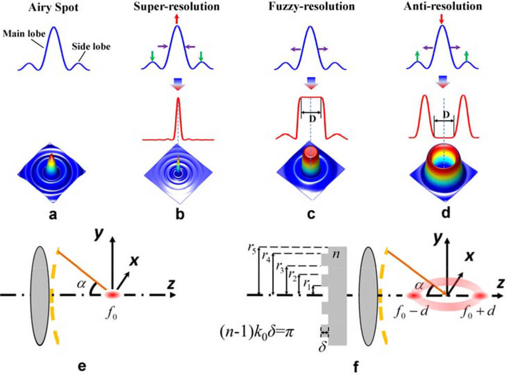 Схема работы разрешений
