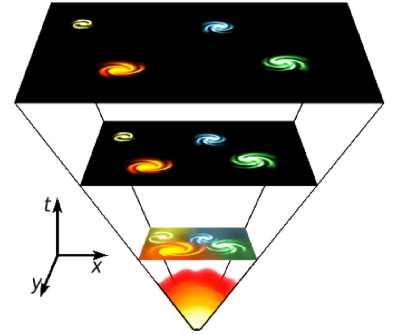 Вселенная схлопнется